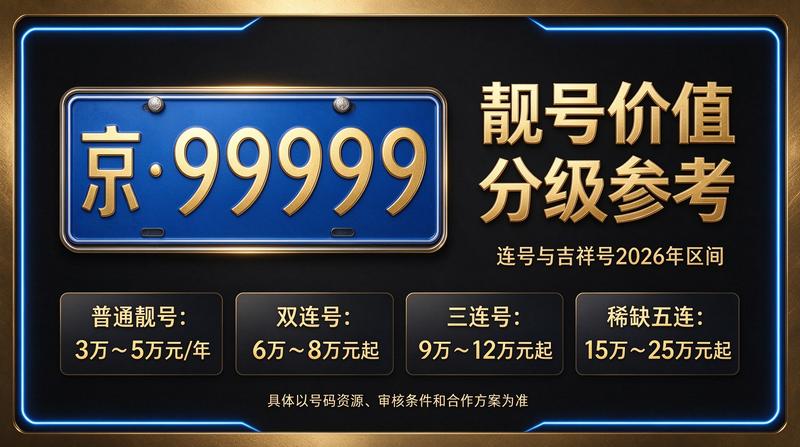 2026年闲置北京京牌照出租三年价格现场